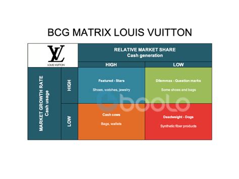 louis vuitton matrix.